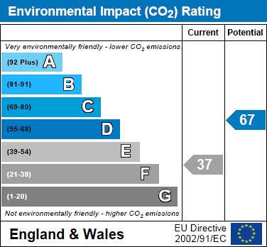 EIR Chart