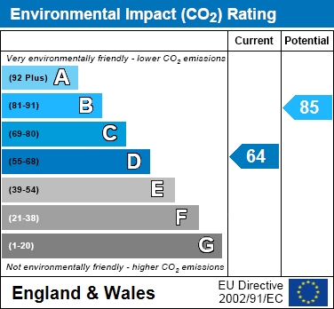 EIR Chart