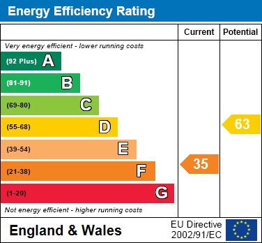 EER Chart