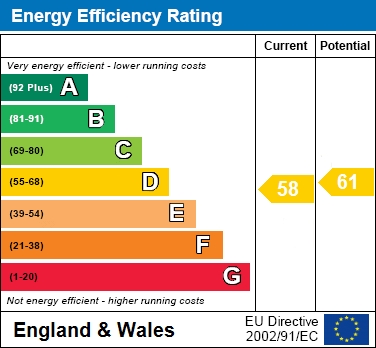 EER Chart