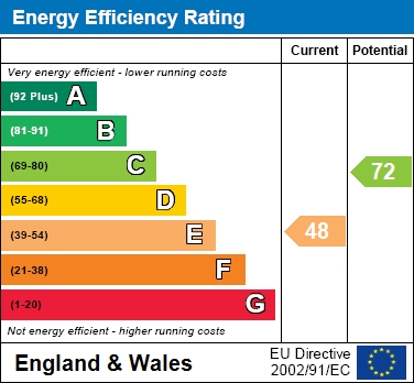 EER Chart