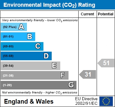 EIR Chart