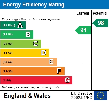 EER Chart