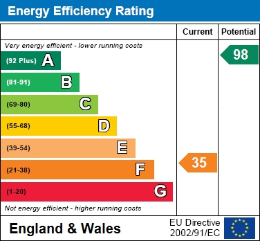 EER Chart