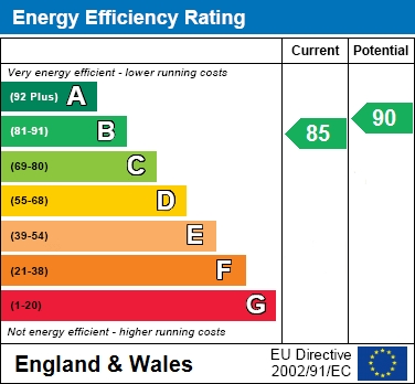 EER Chart