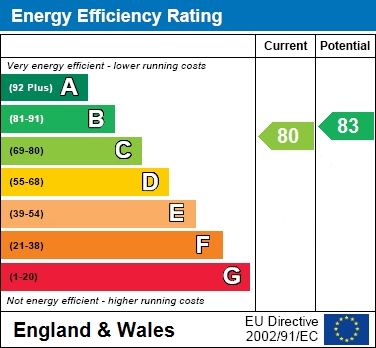 EER Chart