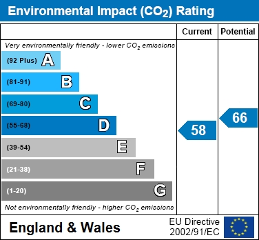 EIR Chart