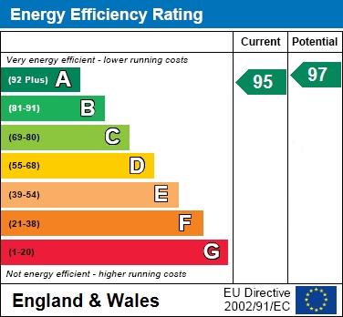 EER Chart