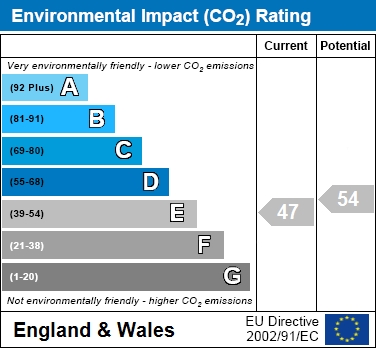 EIR Chart