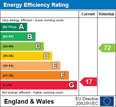 EER Chart