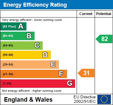 EER Chart