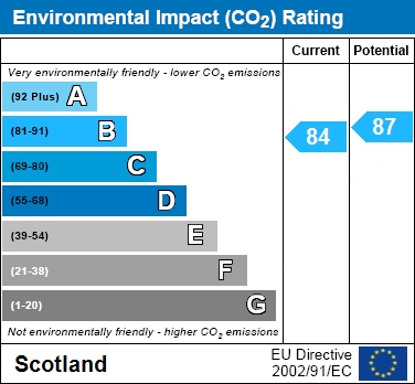 EIR Chart