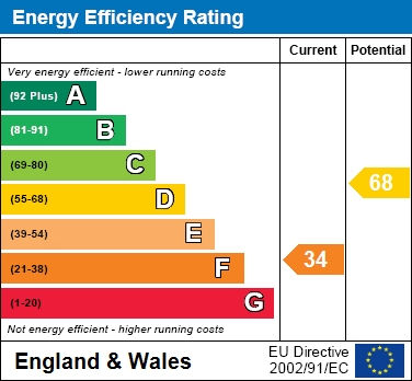 EER Chart