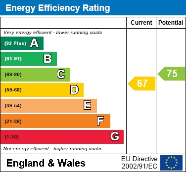 EER Chart