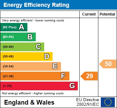 EER Chart