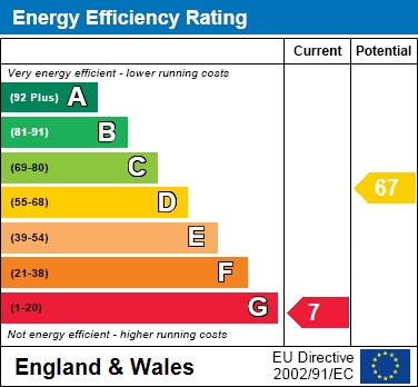 EER Chart