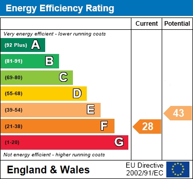 EER Chart