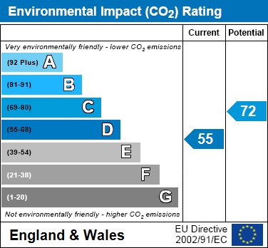 EIR Chart