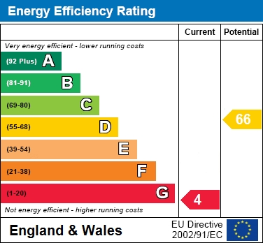 EER Chart