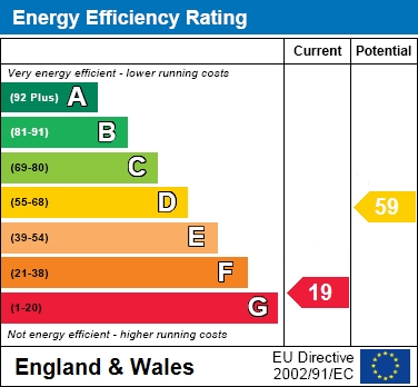 EER Chart