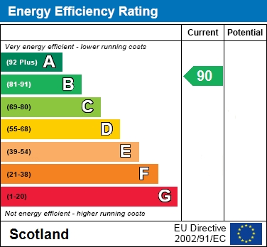 EER Chart