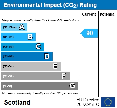 EIR Chart