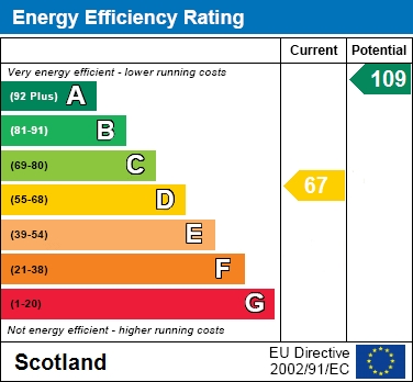 EER Chart