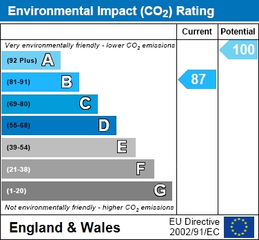 EIR Chart