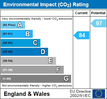 EIR Chart