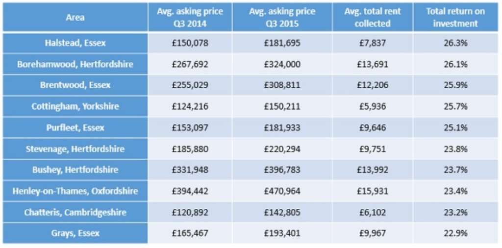 Investor Hotspots