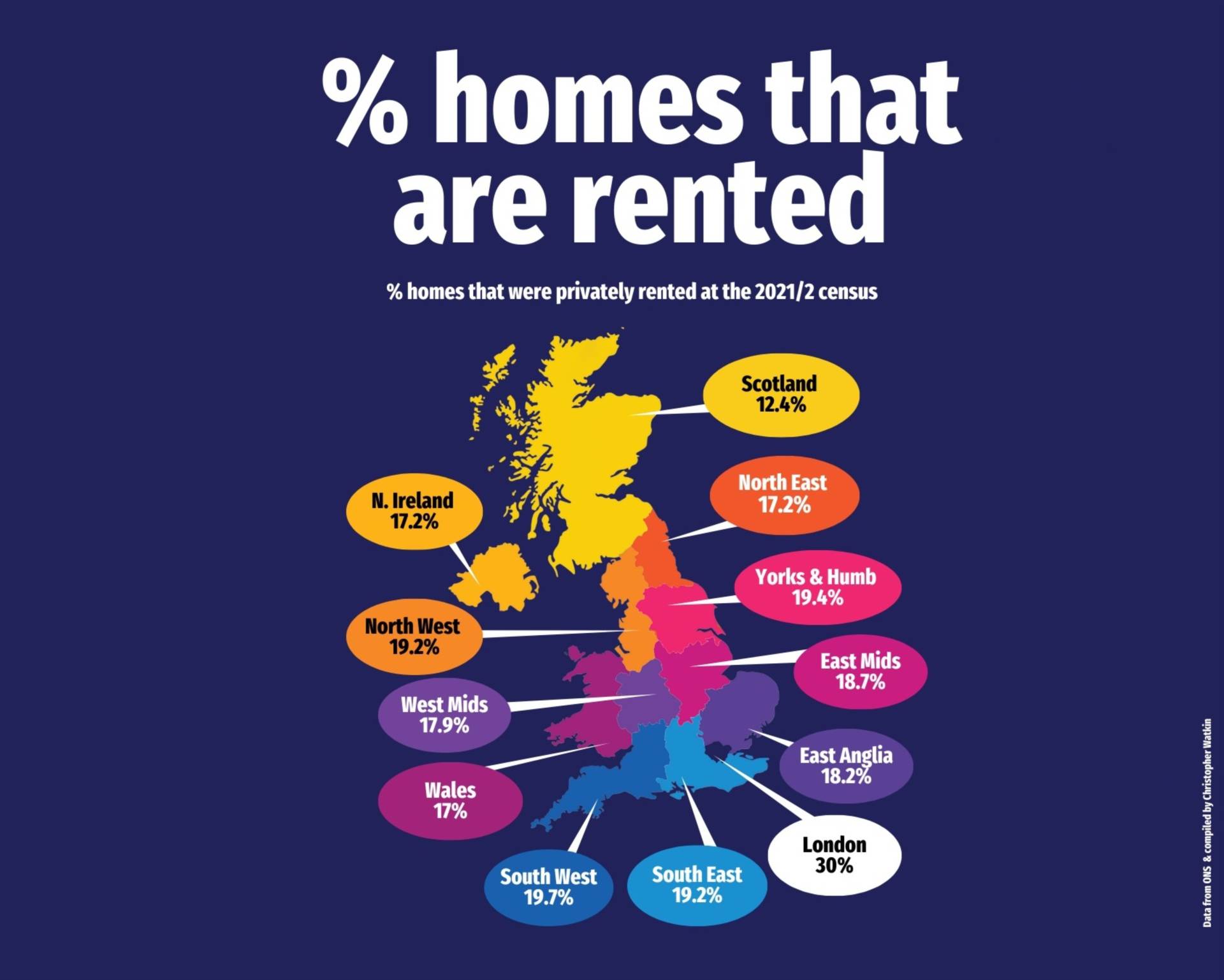 WHERE do people rent the MOST across the UK?   And why it matters for anyone living in Billericay