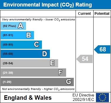 EIR Chart