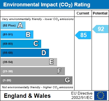 EIR Chart