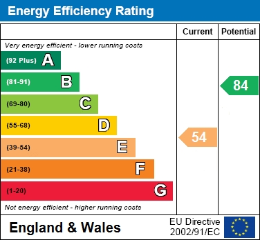 EER Chart