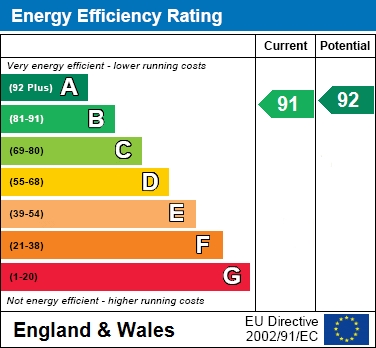 EER Chart