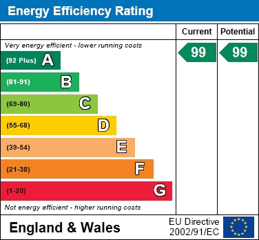 EER Chart