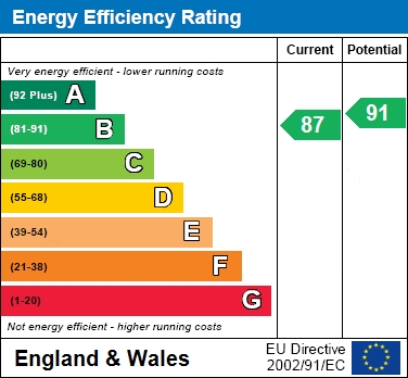 EER Chart