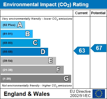 EIR Chart