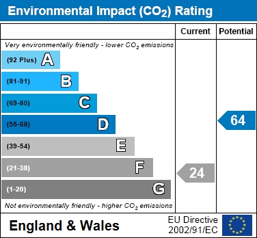 EIR Chart