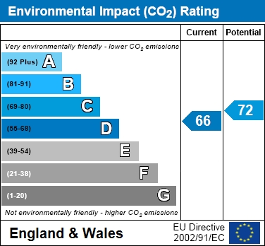 EIR Chart