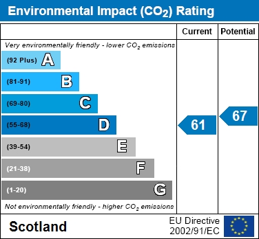 EIR Chart