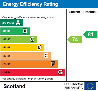 EER Chart