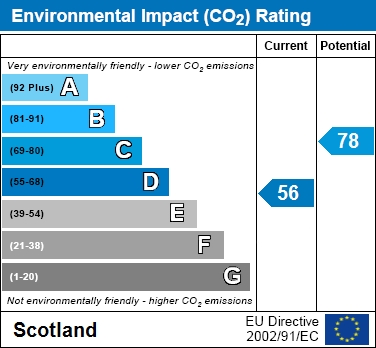 EIR Chart