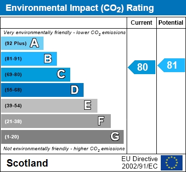 EIR Chart