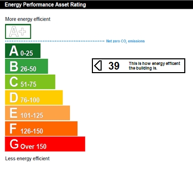 EIR Chart