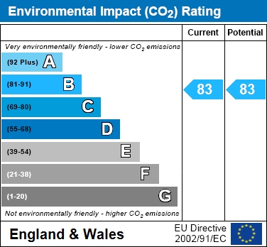 EIR Chart