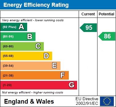 EER Chart