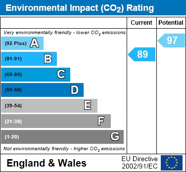 EIR Chart