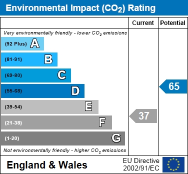 EIR Chart