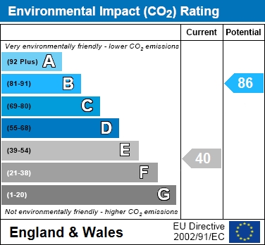 EIR Chart